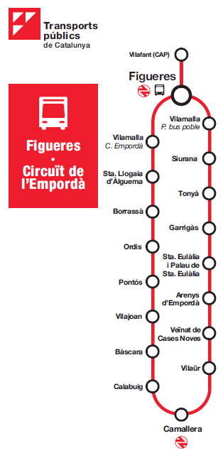 Línia Figueres-Figueres